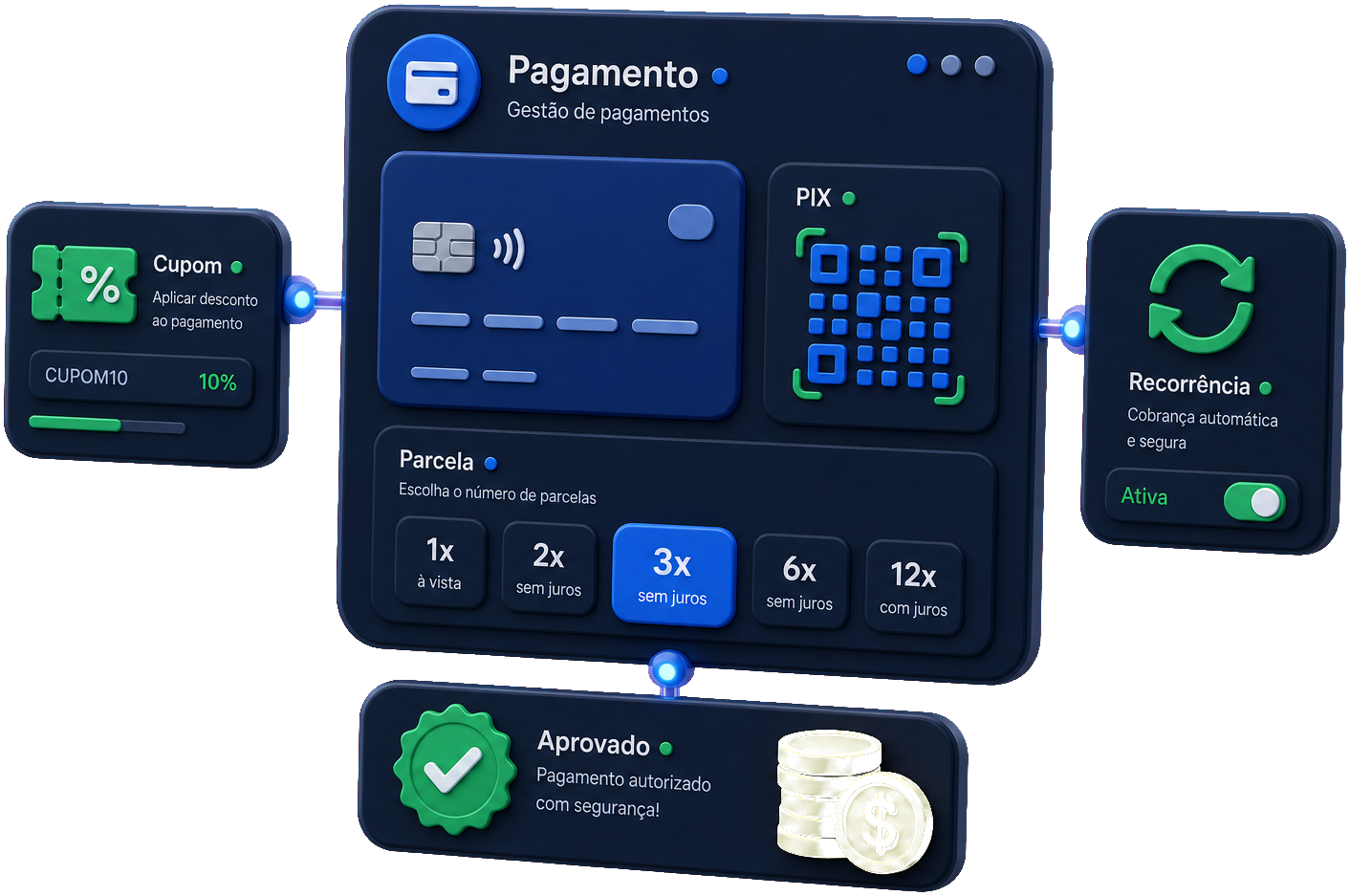 Parcela e comissão