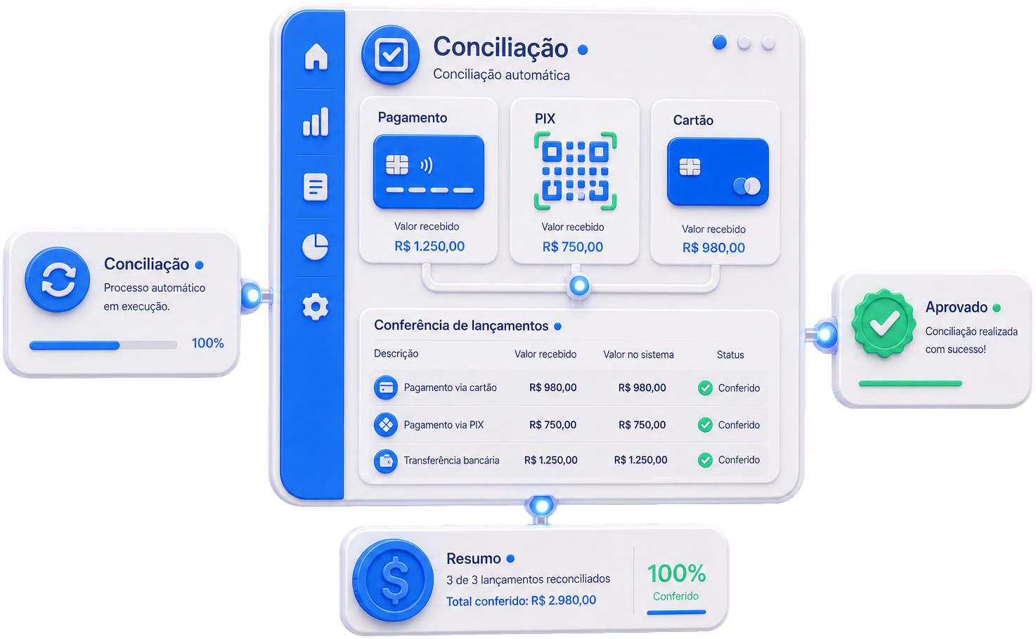 Conciliação automática