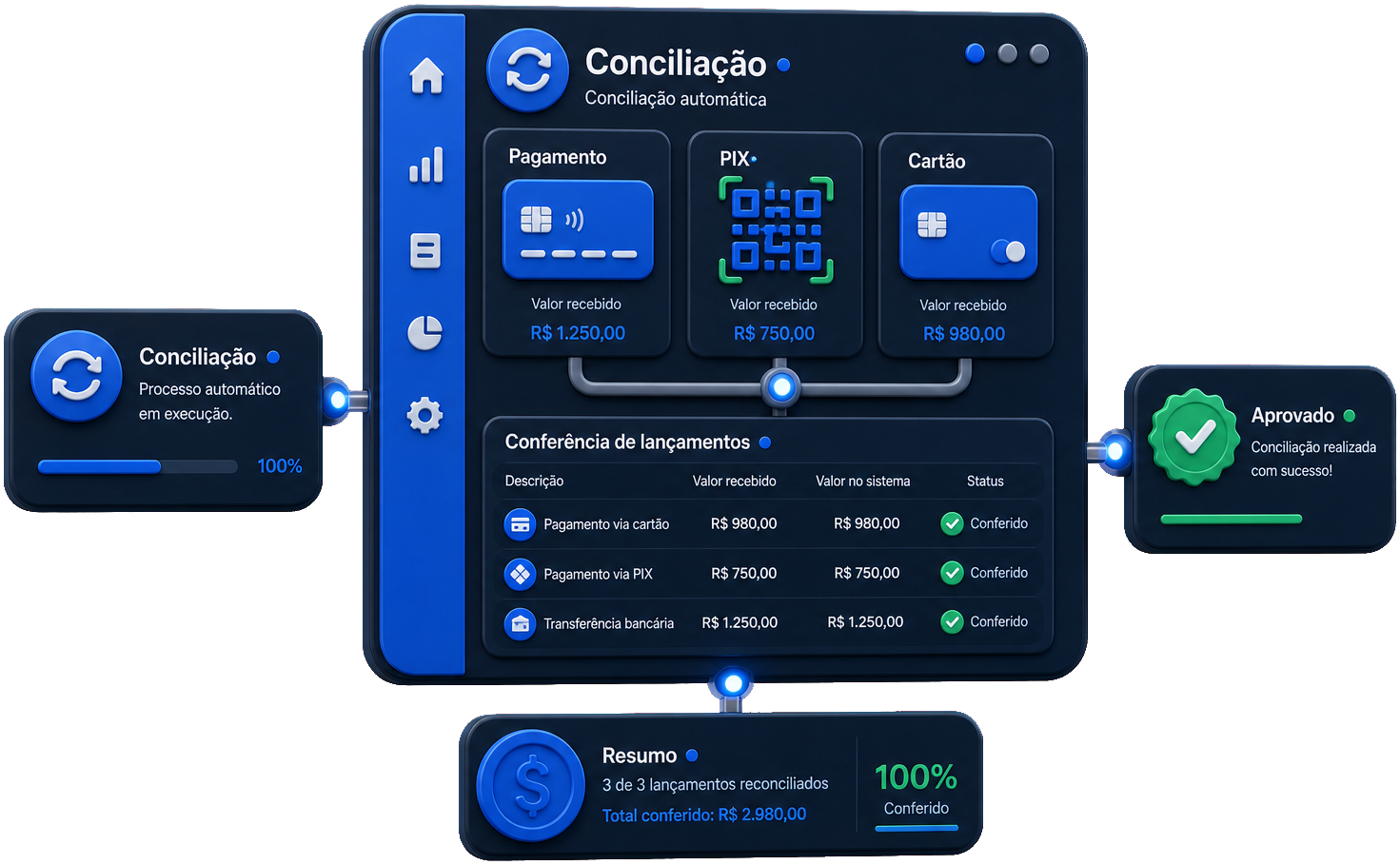 Conciliação automática