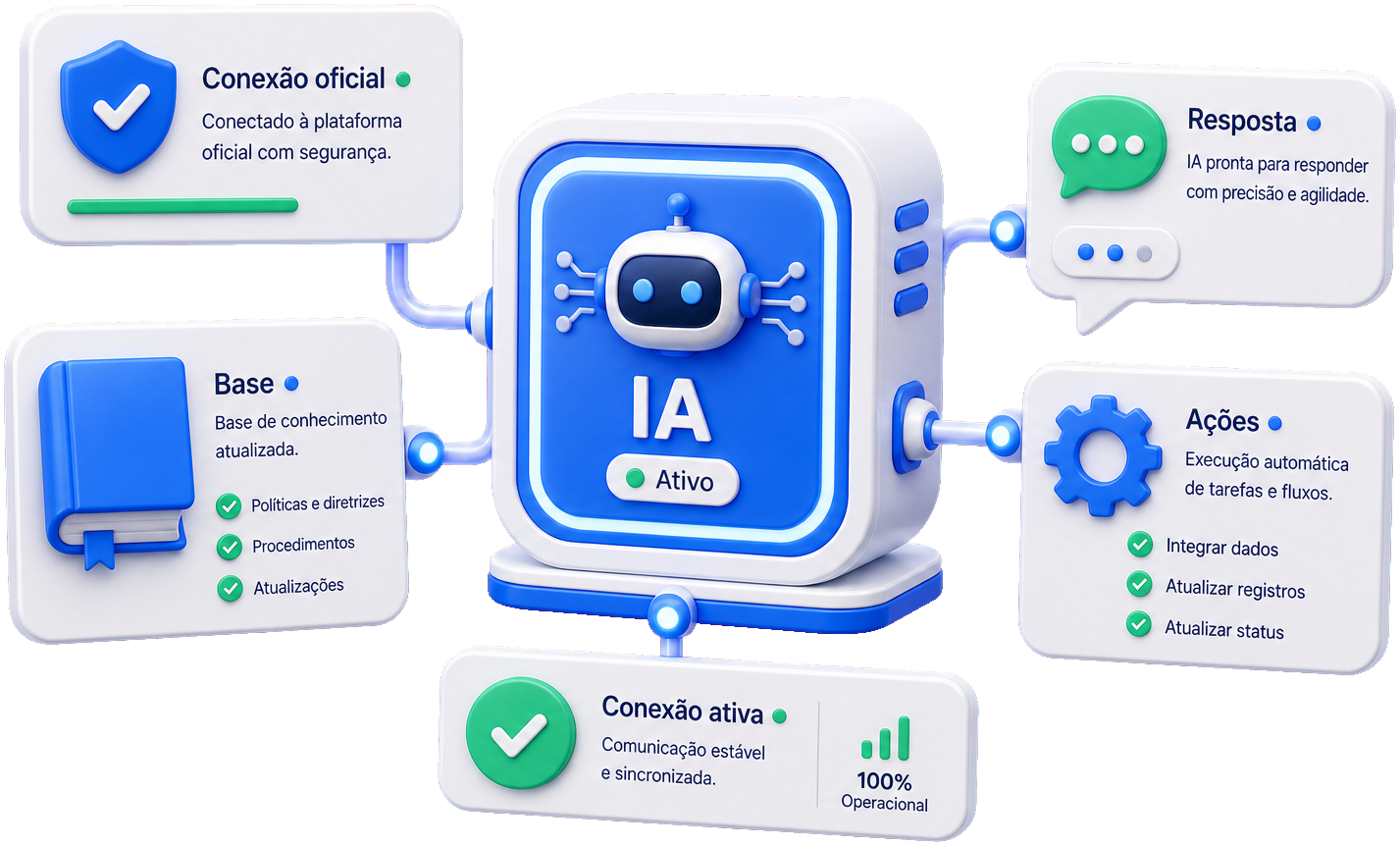 Conexão oficial da Meta