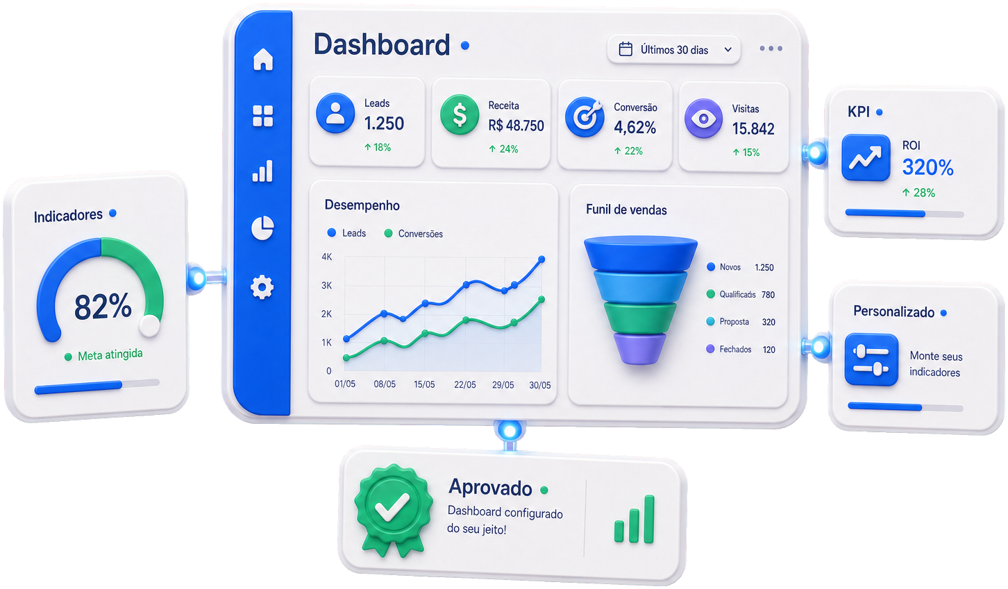Dashboard do seu jeito