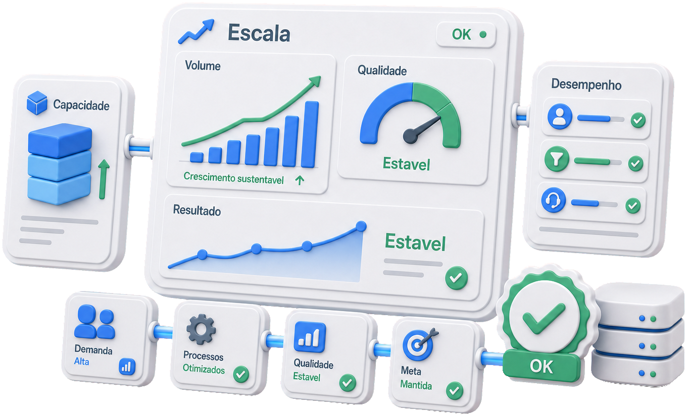 Escala sem derrubar o resultado