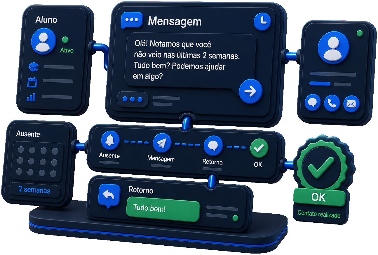 Retenção