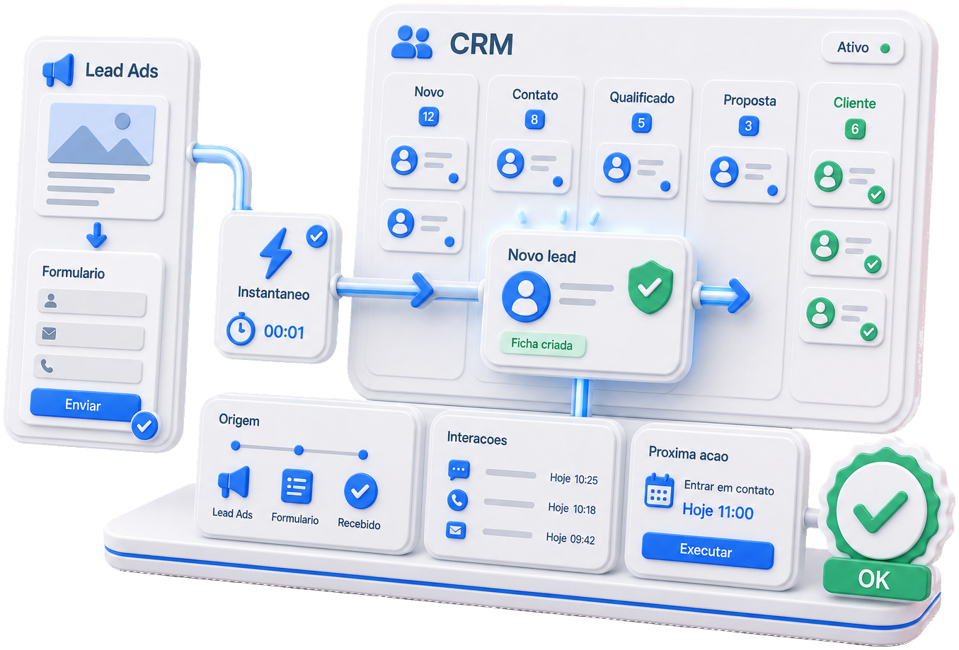 Formulário de Lead Ads no CRM na hora