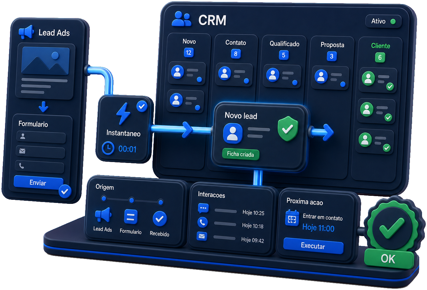 Formulário de Lead Ads no CRM na hora