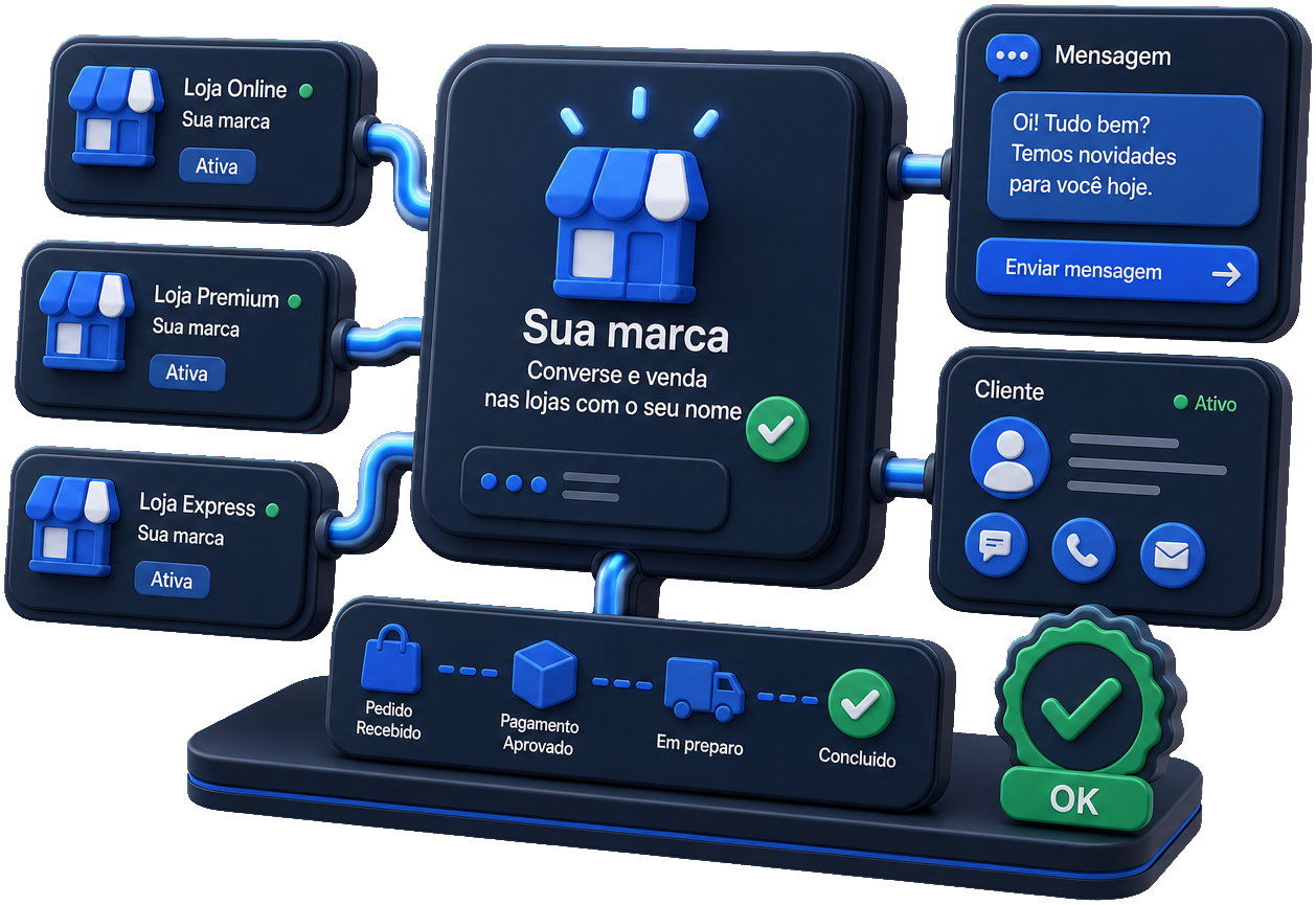 Nas lojas com o seu nome
