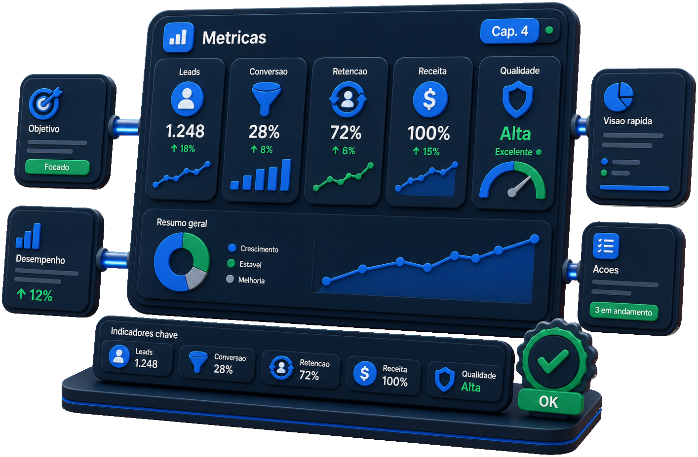 Cap. 4 · As 5 métricas que importam