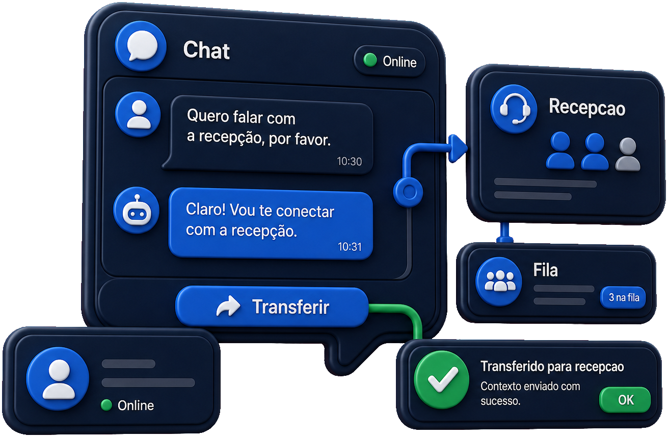 Passa pra recepção quando aperta