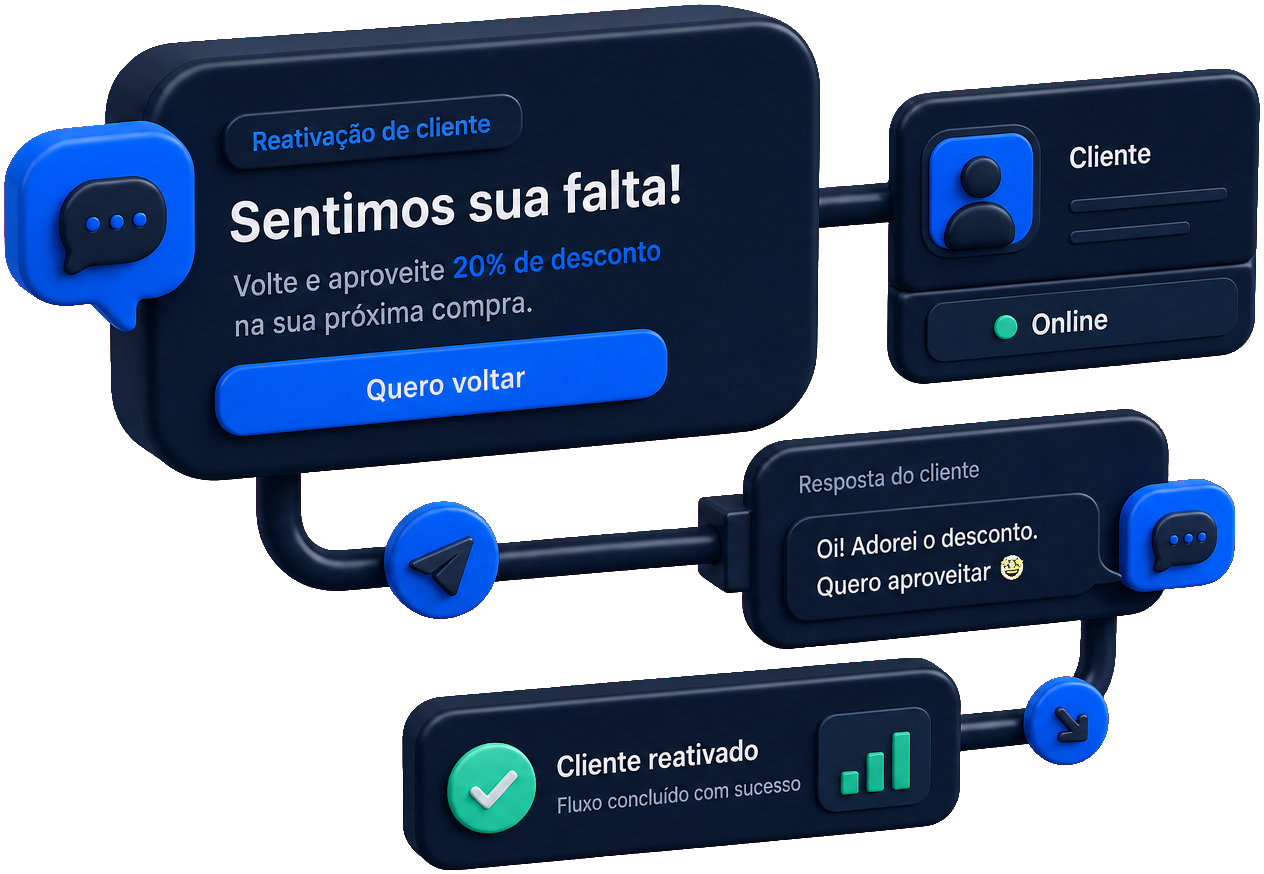Cap. 5 · Fazer o cliente voltar