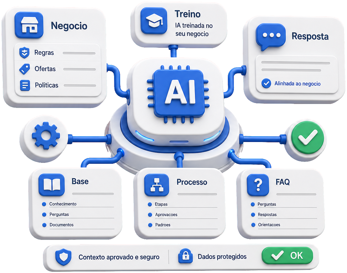Treinado no seu negócio