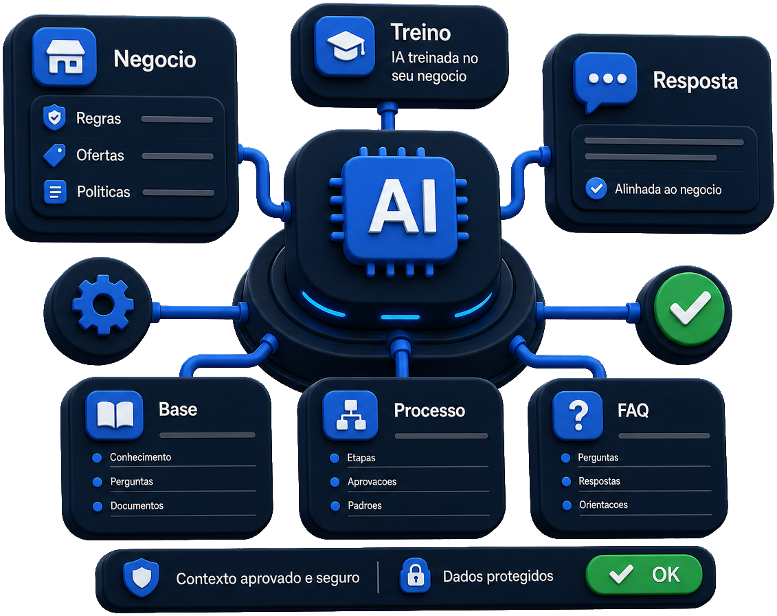 Treinado no seu negócio