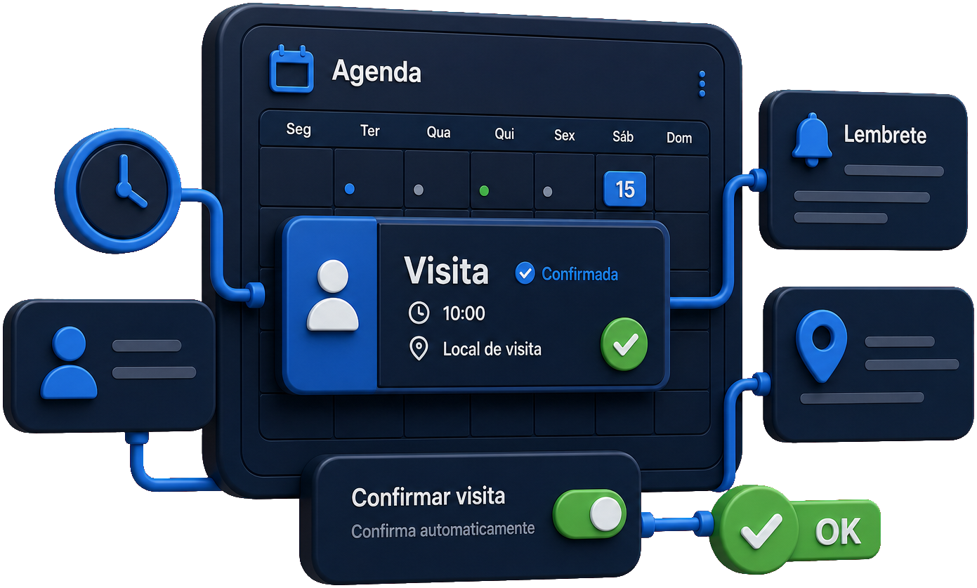 Visitas