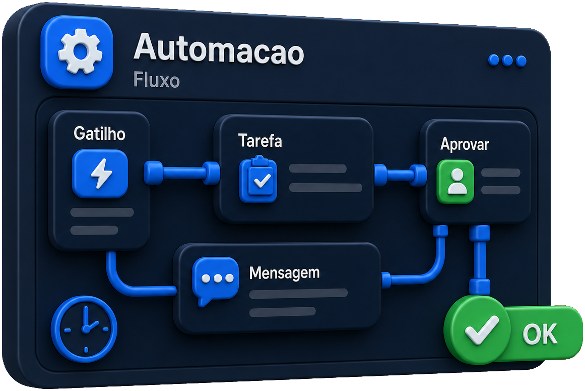 Automação & integrações