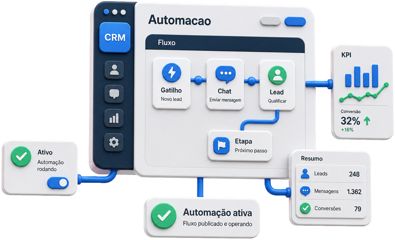 Automações estilo ManyChat
