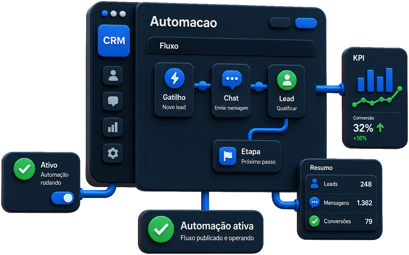 Automações estilo ManyChat