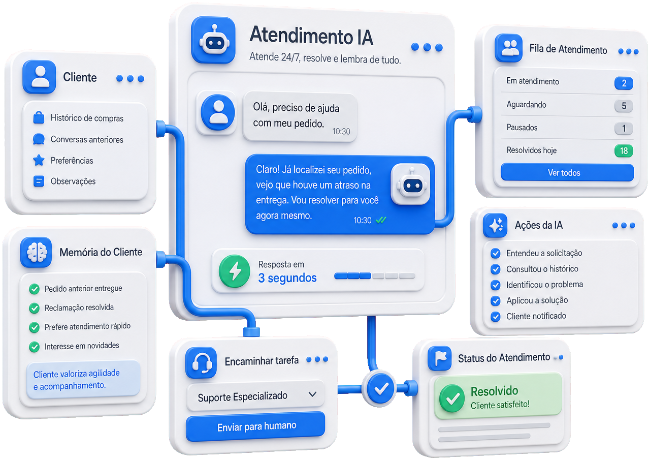 IA para atendimento
