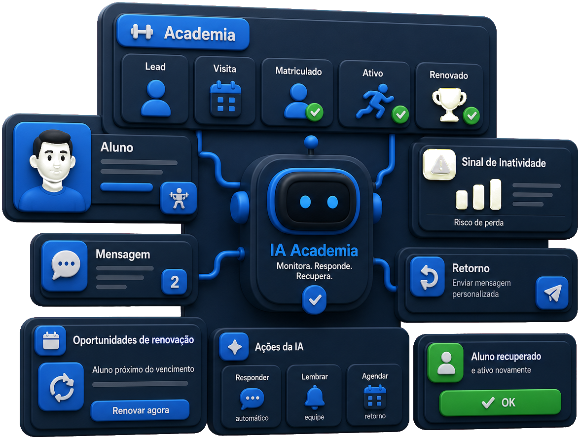 IA para academias