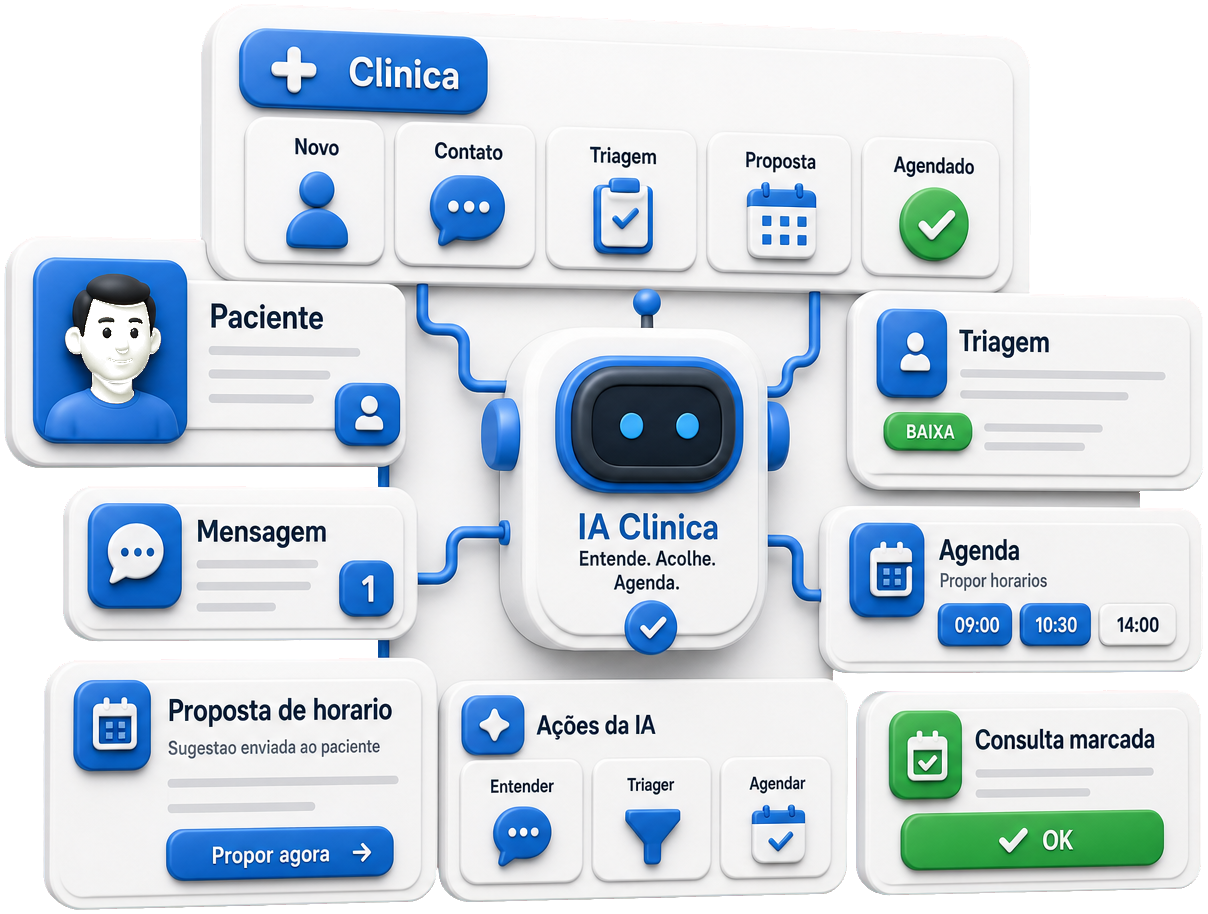 IA para clínicas