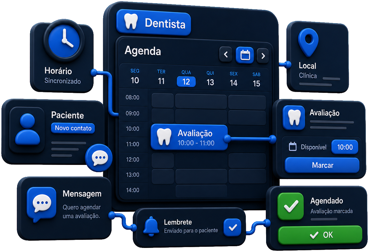 IA para dentistas