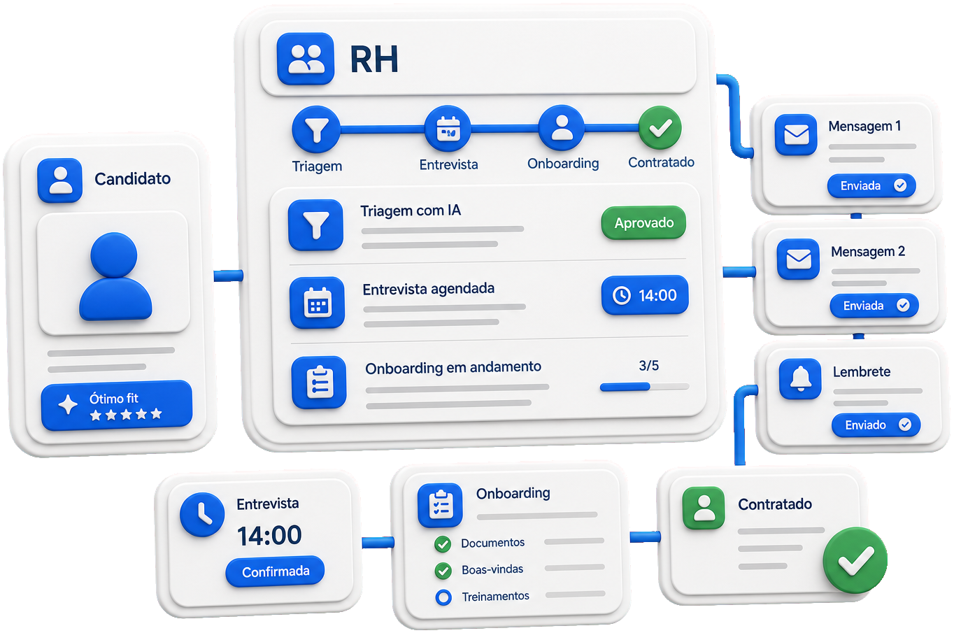 IA para RH