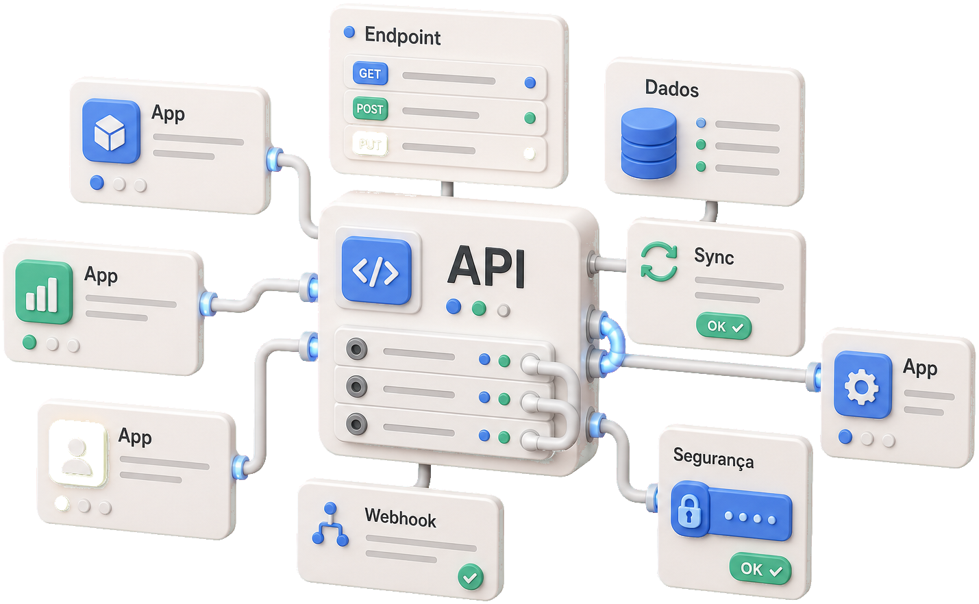 API