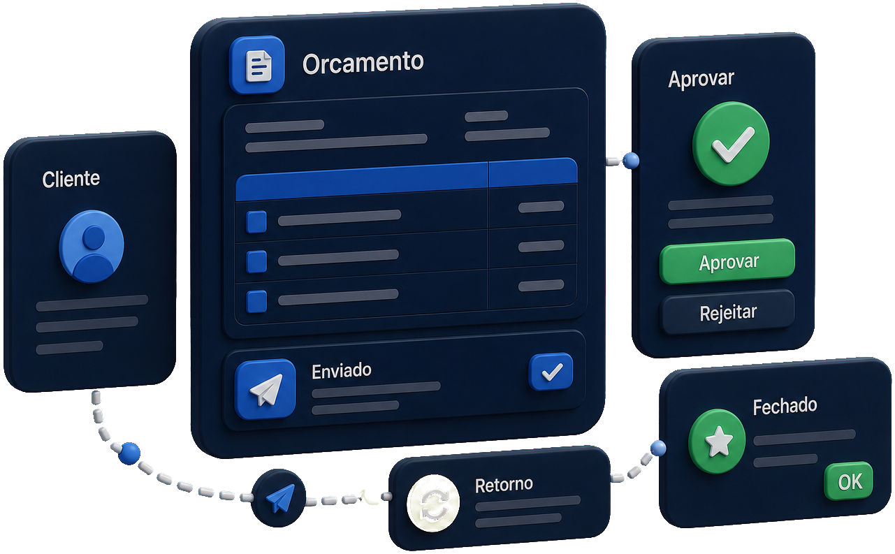 Orçamentos