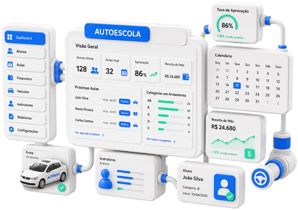 Autoescola