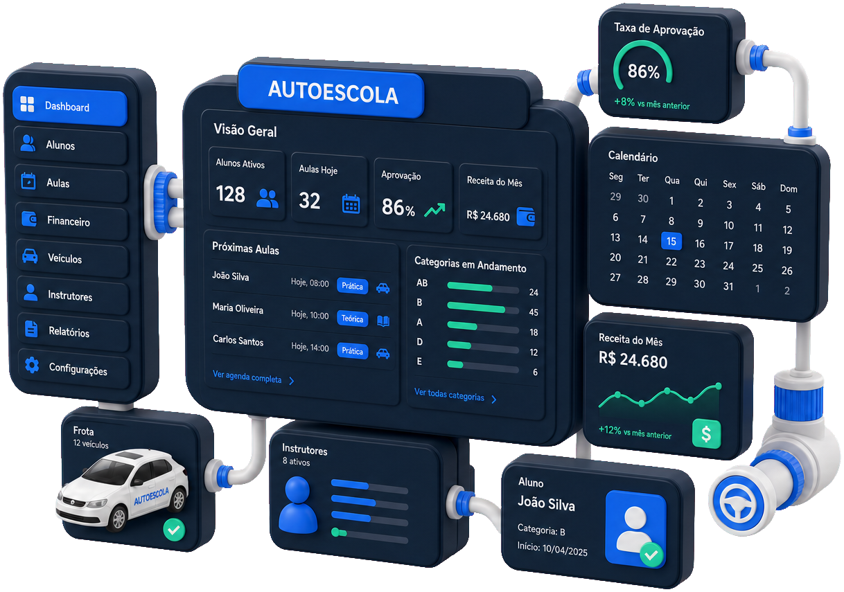 Autoescola