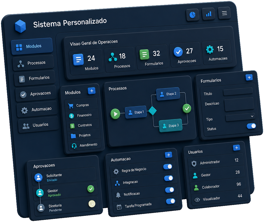 Sistema personalizado