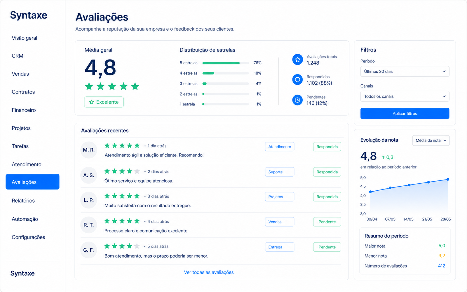 Pedido de avaliação no piloto automático
