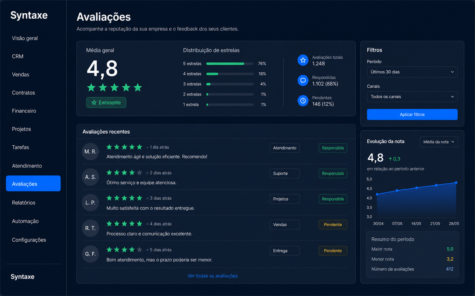 Pedido de avaliação no piloto automático