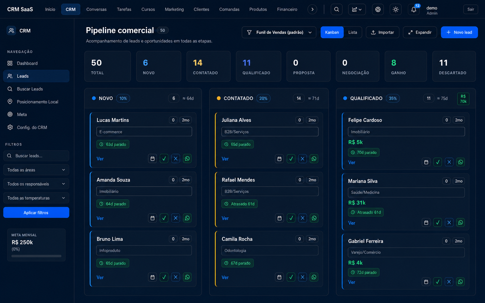 Kanban que mostra onde a venda trava