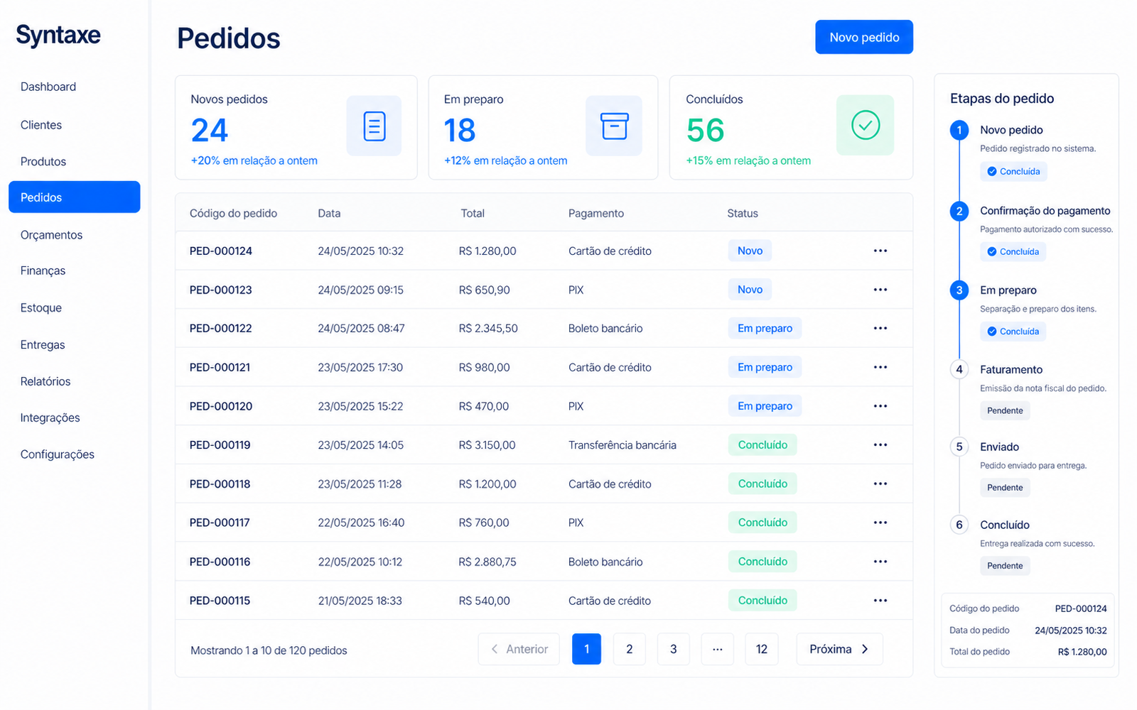 Venda da frente vira nota fiscal no ERP sem redigitar