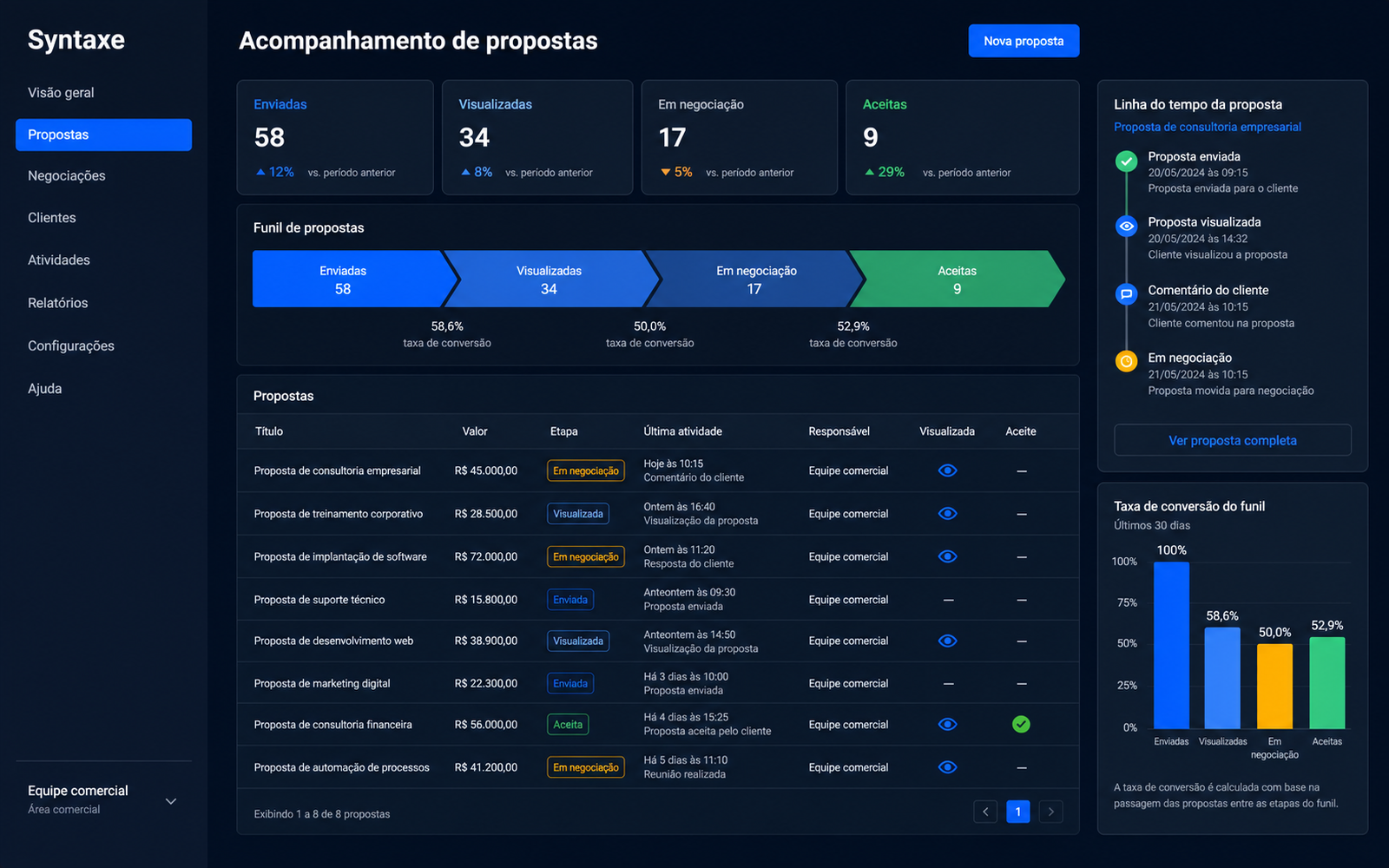 Você sabe o que o cliente fez com ela