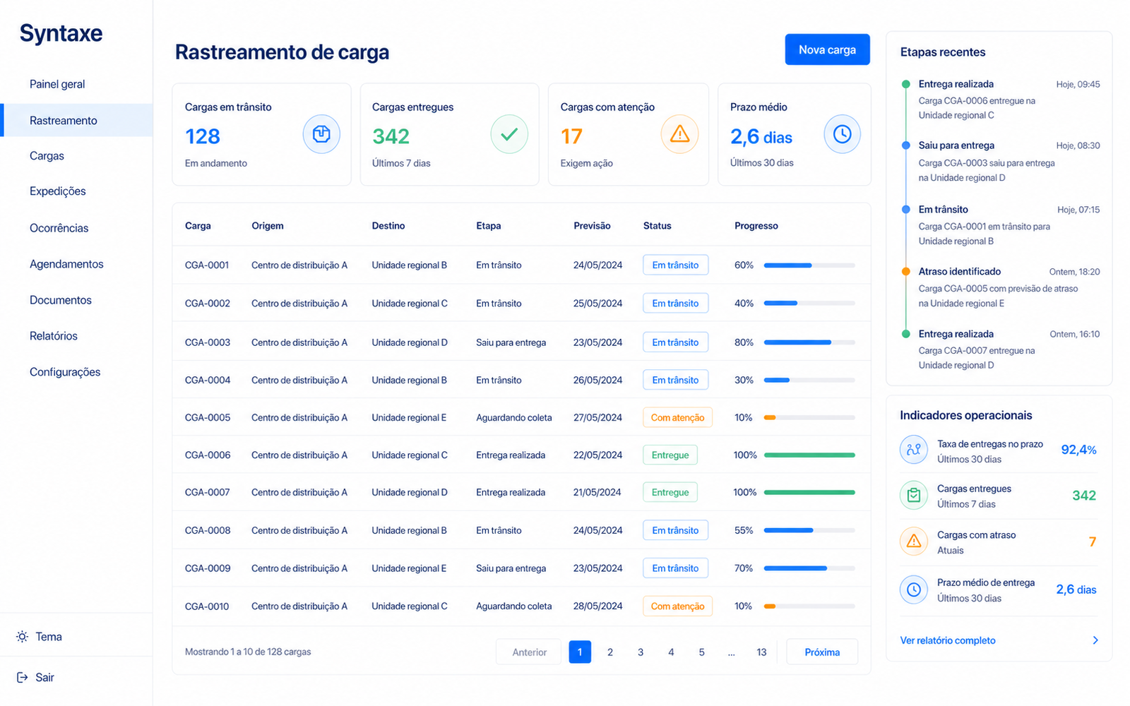 Cargas acompanhadas por etapas registradas