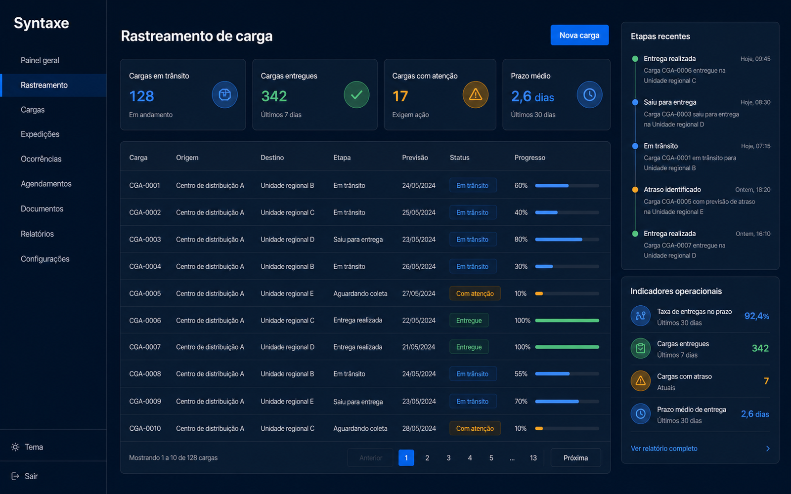 Cargas acompanhadas por etapas registradas