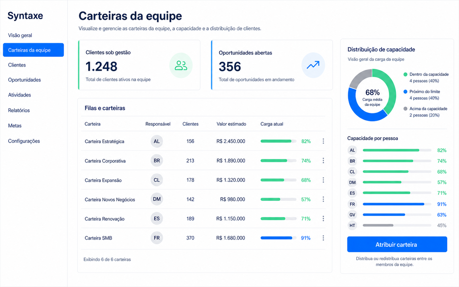 Clientes distribuídos entre vendedores e representantes