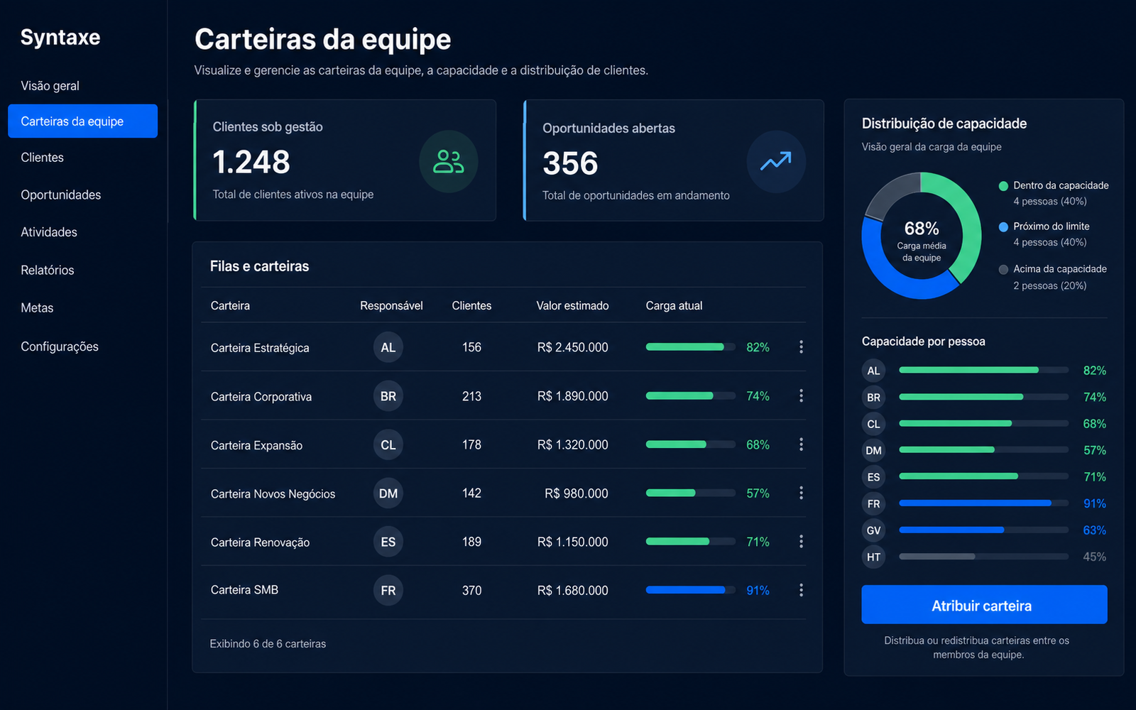 Clientes distribuídos entre vendedores e representantes
